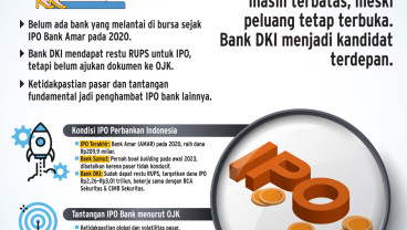 PENGUATAN MODAL   : Maju Mundur IPO Bank