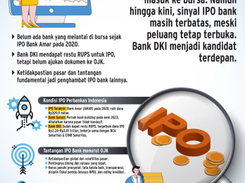 PENGUATAN MODAL   : Maju Mundur IPO Bank