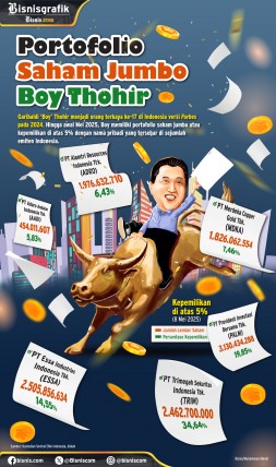 Deretan Saham Portofolio Jumbo Garibaldi Thohir