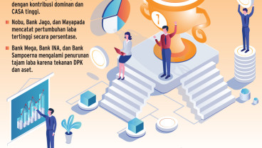 DINAMIKA BISNIS   : Jurang Persaingan Kinerja  Bank Konglomerat