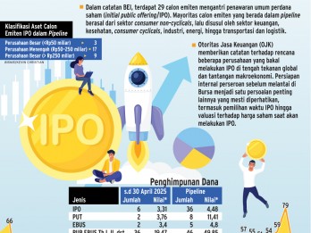 PIPELINE IPO    : Menebak Identitas Calon IPO Kakap