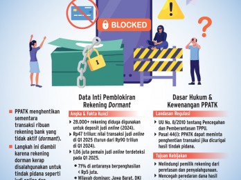PEMBLOKIRAN REKENING DORMAN   : Bank Dukung Penuh Langkah PPATK