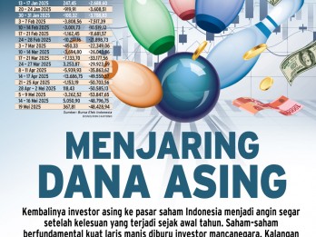 DINAMIKA PASAR SAHAM  : Menjaring Dana Asing