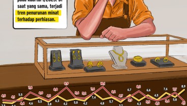Harga Emas Naik, Permintaan Perhiasan Anjlok di RI