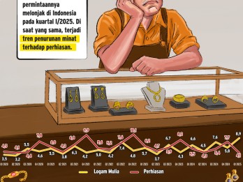 Harga Emas Naik, Permintaan Perhiasan Anjlok di RI