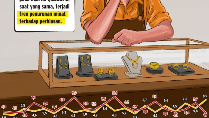 Harga Emas Naik, Permintaan Perhiasan Anjlok di RI