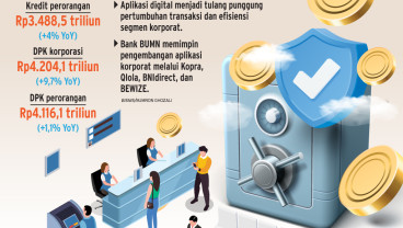 KINERJA INTERMEDIASI   : Capaian Apik Lini Korporat Himbara