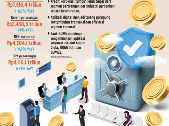 KINERJA INTERMEDIASI   : Capaian Apik Lini Korporat Himbara