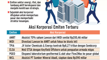 EKSPANSI EMITEN   : Gelombang Pasang Aksi Korporasi