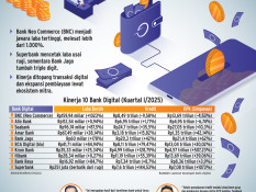 KINERJA AWAL TAHUN   : Laba Bank Digital Makin Tebal