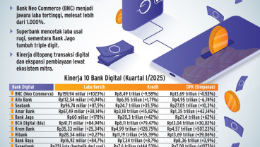 KINERJA AWAL TAHUN   : Laba Bank Digital Makin Tebal