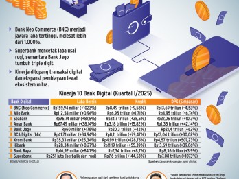 KINERJA AWAL TAHUN   : Laba Bank Digital Makin Tebal