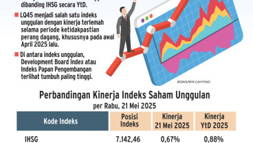 PASAR SAHAM   : Menanti LQ45 Kembali Bertenaga