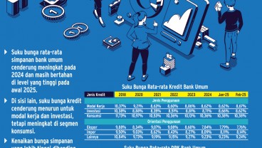 FUNGSI INTERMEDIASI   : Beban Berat Penurunan Bunga Bank