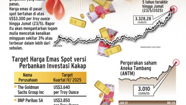 KOMODITAS LOGAM MULIA : Uji Taji Investasi Emas