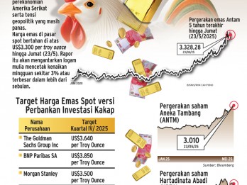 KOMODITAS LOGAM MULIA : Uji Taji Investasi Emas