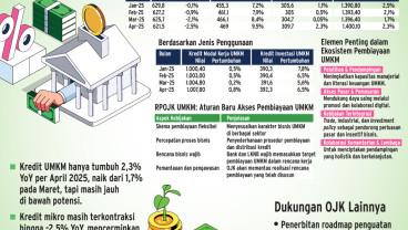 PENYALURAN KREDIT BANK   : Menanti Tuah Insentif UMKM
