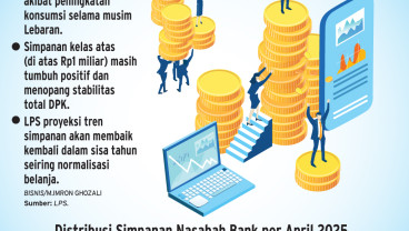 DANA PIHAK KETIGA    : Simpanan Nasabah Kecil Kian Rontok