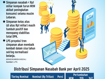 DANA PIHAK KETIGA    : Simpanan Nasabah Kecil Kian Rontok