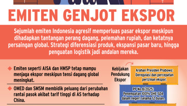 SENTIMEN PERANG DAGANG    : Jurus Emiten Perkuat Pasar Ekspor