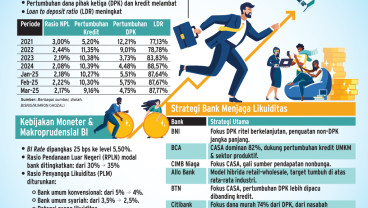 TANTANGAN BISNIS BANK   : Bahu-Membahu Amankan Likuiditas