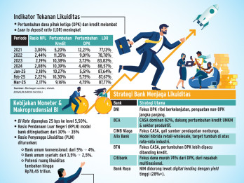 TANTANGAN BISNIS BANK   : Bahu-Membahu Amankan Likuiditas