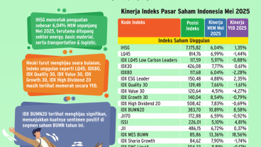 PROSPEK EMITEN SEKTORAL   : Menakar Tenaga Saham Sektor Teknologi