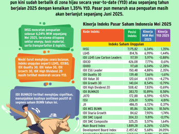 PROSPEK EMITEN SEKTORAL   : Menakar Tenaga Saham Sektor Teknologi
