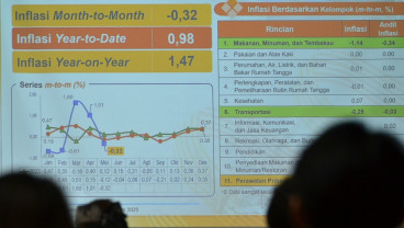 Seluruh Daerah di Jabar Deflasi, Tertinggi Kota Bekasi