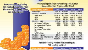 KOLABORASI BISNIS   : Bank Makin Mantap Dukung Pindar
