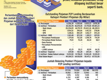 KOLABORASI BISNIS   : Bank Makin Mantap Dukung Pindar