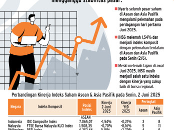 DINAMIKA PASAR   : Ujian Daya Tahan IHSG