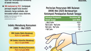 SURVEI LPS   : Gairah Menabung Kian Melemah
