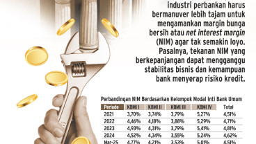 TANTANGAN BISNIS PERBANKAN   : Goyang Margin Bank