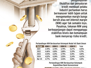 TANTANGAN BISNIS PERBANKAN   : Goyang Margin Bank