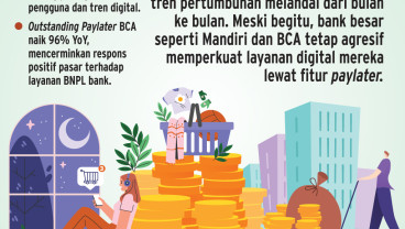 PEMBIAYAAN ALTERNATIF   : Bisnis Paylater Bank Tetap Subur
