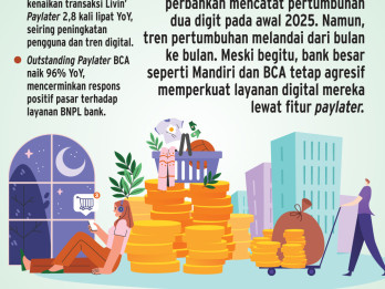 PEMBIAYAAN ALTERNATIF   : Bisnis Paylater Bank Tetap Subur