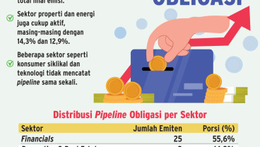 AKSI KORPORASI    : Emisi Surat Utang Makin Deras