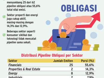 AKSI KORPORASI    : Emisi Surat Utang Makin Deras