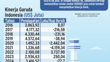 INVESTASI DANANTARA    : Dilema Penyehatan Garuda Indonesia