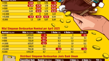 Pukulan Dua Sisi: Irit Konsumsi tetapi Simpanan Tetap Terimpit