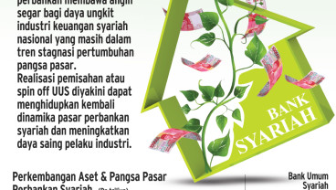 SPIN OFF USAHA SYARIAH : Daya Ungkit Keuangan Syariah