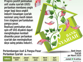 SPIN OFF USAHA SYARIAH : Daya Ungkit Keuangan Syariah