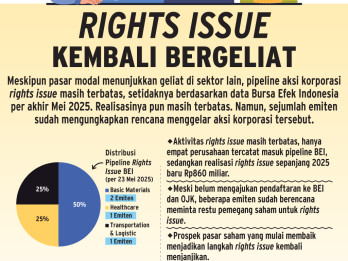 PENAMBAHAN MODAL    : Aksi Rights Issue Kembali Bergeliat