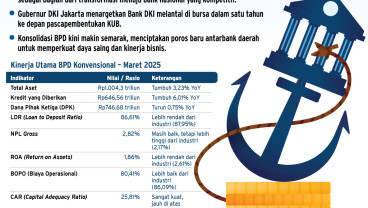 PERBANKAN DAERAH    : Babak Baru Konsolidasi BPD