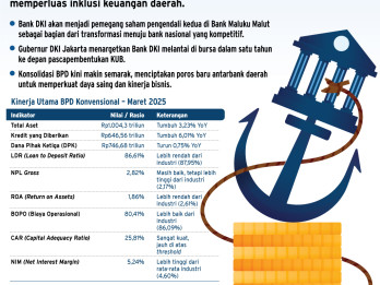 PERBANKAN DAERAH    : Babak Baru Konsolidasi BPD
