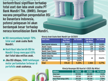 KONSOLIDASI BANK BUMN    : Kala BSI Tak Lagi Milik Mandiri