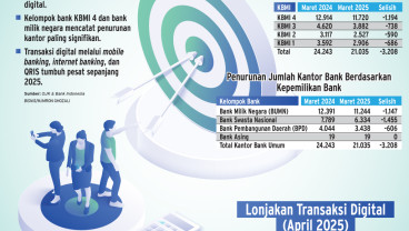 EKSPANSI DIGITAL   : Kantor Cabang Bank Kian Tergerus