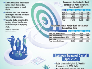 EKSPANSI DIGITAL   : Kantor Cabang Bank Kian Tergerus