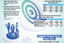EKSPANSI DIGITAL   : Kantor Cabang Bank Kian Tergerus